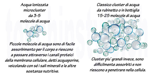 acqua clusterizzata