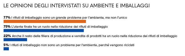 Grafico scegliere sfuso - con titolo (Credit foto: Altroconsumo)