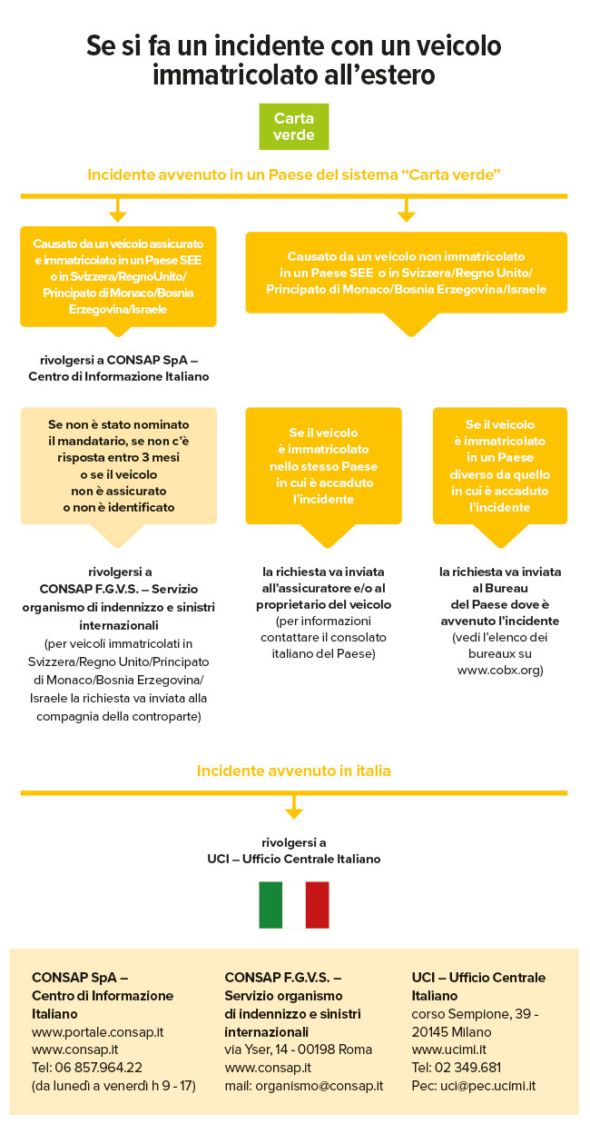 Atti Vandalici Auto: Coperture E Risarcimento - Foto 3