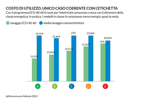 consumi