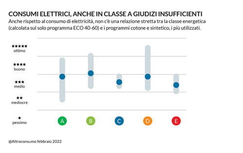 giudizio consumi