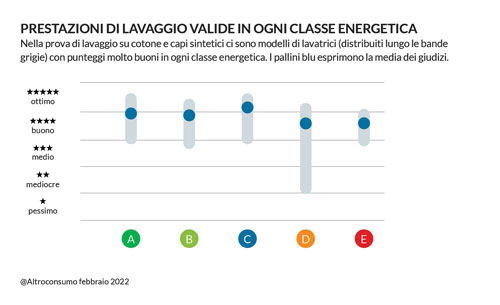 giudizio prestazioni