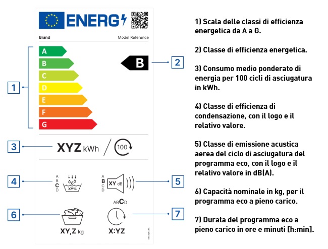 Nuova etichetta energetica asciugatrici
