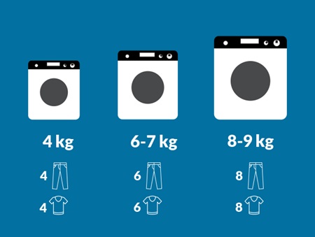 Grafico asciugatrice