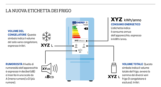 Etichetta energetica frigoriferi