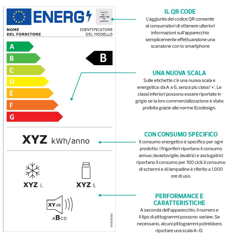 Nuova etichetta energetica