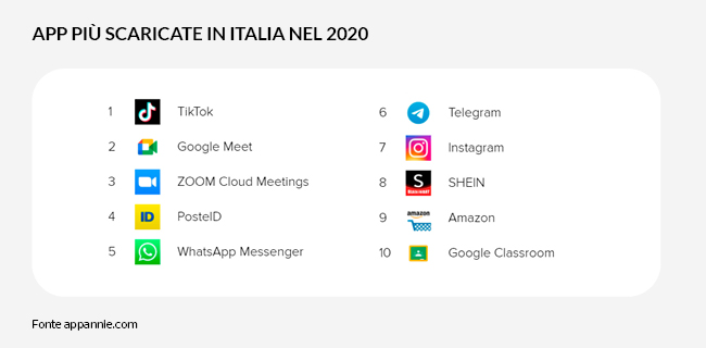 La classifica delle app più scaricate