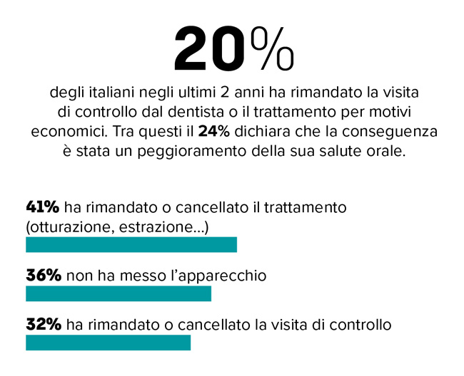 Grafico 2 salute orale esperienza istogramma 650x