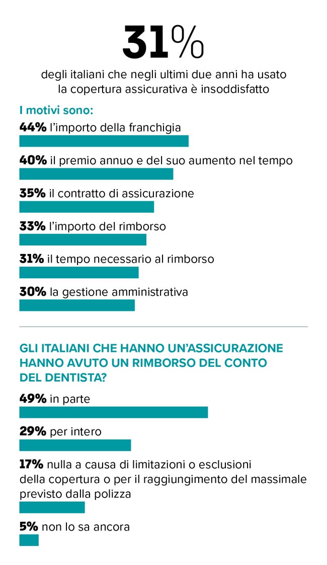 Grafico 3 salute orale esperienza istogramma 650x