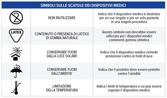 simboli sulle scatole dei dispositivi medici