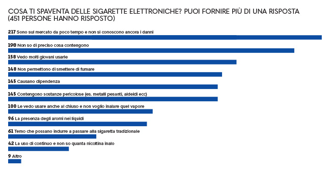 E-cig usa e getta: false credenze e rischi per giovani e ambiente. Le esperienze raccolte da Altroconsumo E-cig usa e getta: false credenze e rischi per giovani e ambiente. Le esperienze raccolte da Altroconsumo