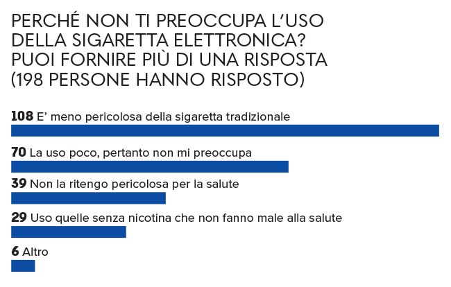E-cig usa e getta: false credenze e rischi per giovani e ambiente. Le esperienze raccolte da Altroconsumo E-cig usa e getta: false credenze e rischi per giovani e ambiente. Le esperienze raccolte da Altroconsumo