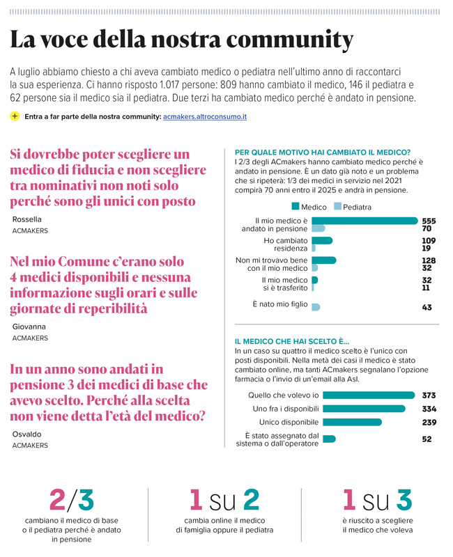 esperienze di chi ha cambiato medico o pediatra