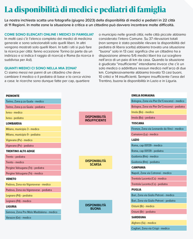 disponibilità medici in 22 città di 11 Regioni