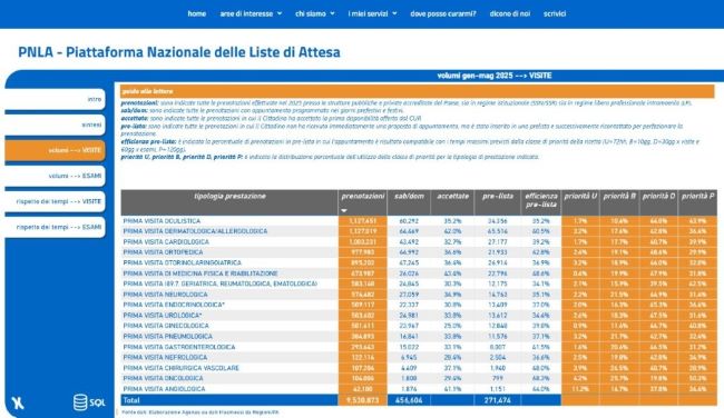 homepage piattaforma liste d'attesa
