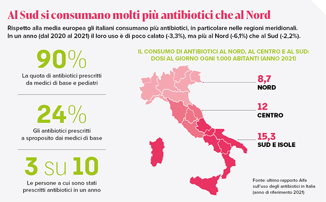 Mappa Italia consumo di antibiotici