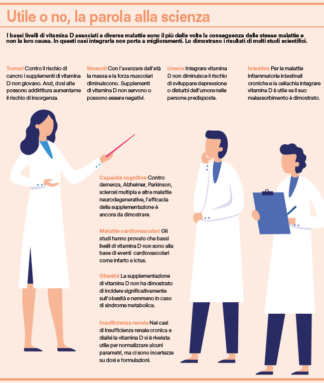 infografica sull'utilità della vitamina D