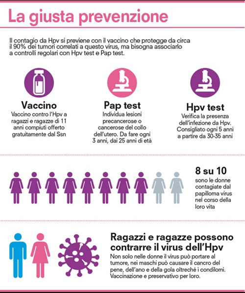 infografica prevenzione Hpv