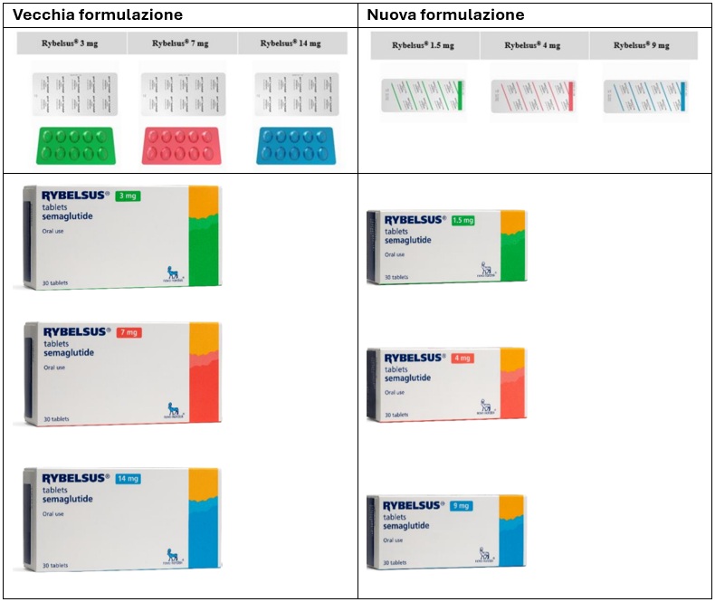Rybelsus confronto vecchia nuova