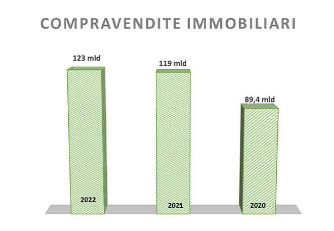 compravendite immobiliari