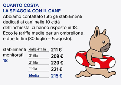 tabella tariffe degli stabilimenti balneari con cane