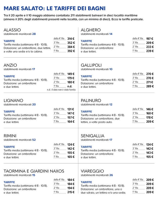 tabella tariffe stabilimenti balneari