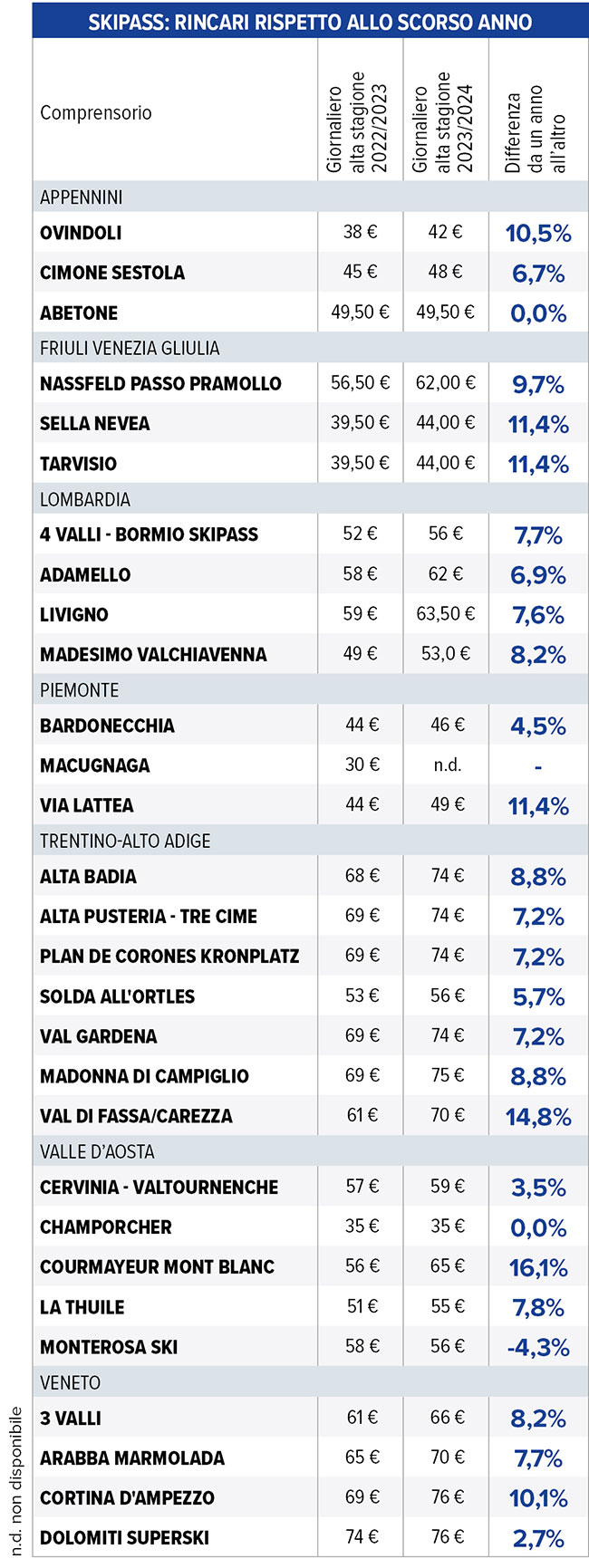 costo skipass giornaliero