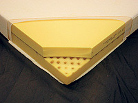 Materassi Test Su 64 Nuovi Modelli Altroconsumo