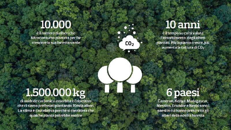 Iniziativa Treedom Altrconsumo