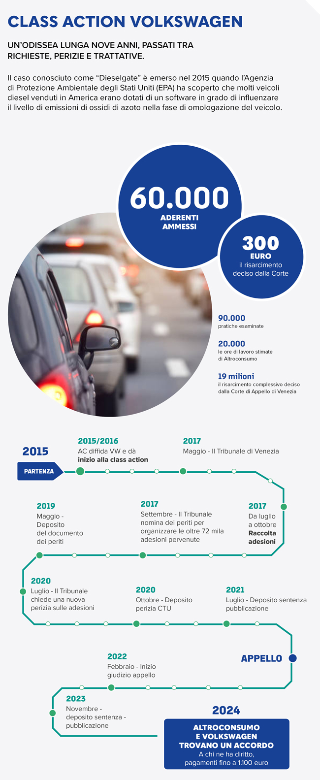 infografica tappe Dieselgate