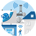 Telco