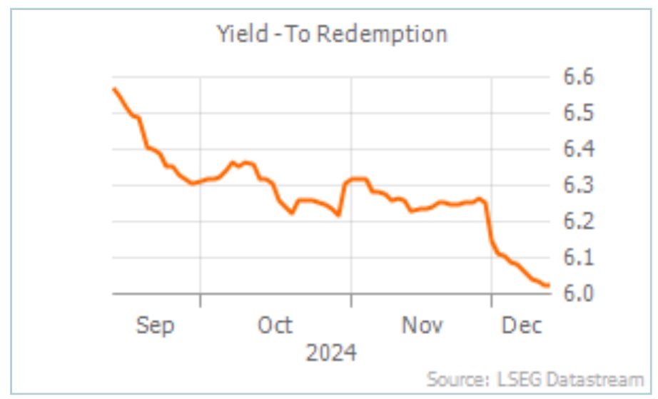 ICE Bank Of America Single-B Euro High Yield Index.