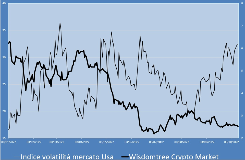 Criptovalute