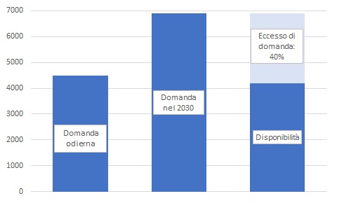 L'eccesso di domanda di acqua nel mondo