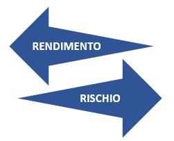 Valutare un investimento