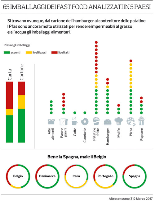 Carta Per Imballaggi Alimentari - Bianca Accoppiata PE Per Fast-Food - Foto 8